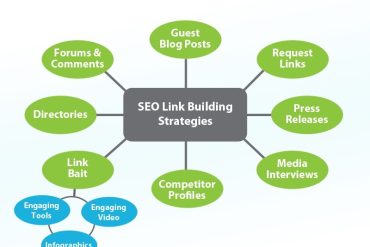 link building seo